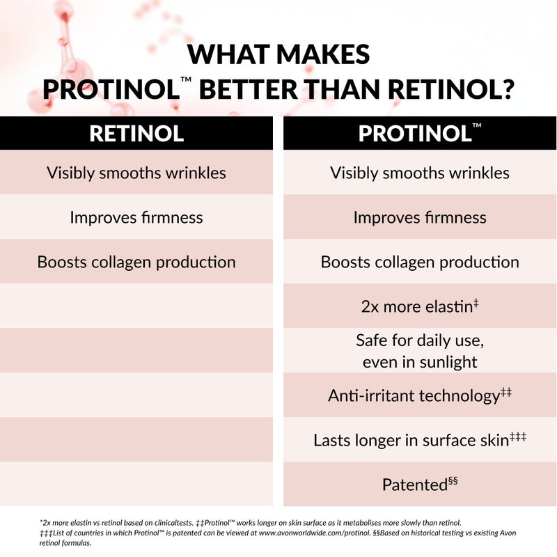 Avon Anew Renewal Power Multi-Protection Shield Cream SPF15 | 50ml