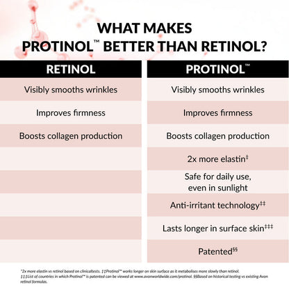 Avon Anew Renewal Power Multi-Protection Shield Cream SPF15 | 50ml