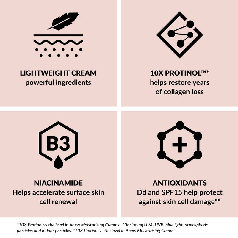 Avon Anew Renewal Power Multi-Protection Shield Cream SPF15 | 50ml