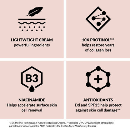 Avon Anew Renewal Power Multi-Protection Shield Cream SPF15 | 50ml